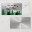 Recherche de tronçonneuse cartes visite Service