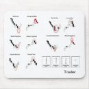 Recherche de chandelier tapis souris Commerce