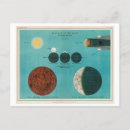 Recherche de eclipse cartes postales Vintage