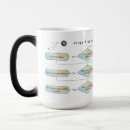 Recherche de diagramme maison deco Diagramme de flux