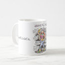 Recherche de dessin anatomique tasses Bande dessinée