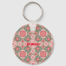 Recherche de motif vintage porteclés Rose