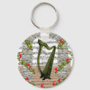 Recherche de musique de feuille porteclés Arc