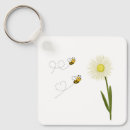 Recherche de apiculteur porteclés Abeille miel