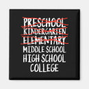 Recherche de élémentaire magnets École