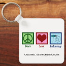 Recherche de clé porteclés Monogramme