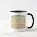 Recherche de chronologie tasses Fournit