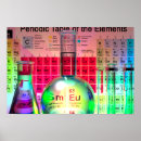 Recherche de laboratoire de science posters Éléments