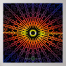 Recherche de motif en spirale posters Toute personne