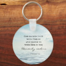 Recherche de biblique porteclés Écriture