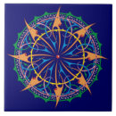 Recherche de spirale carreaux Tendance