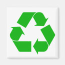 Recherche de recyclage magnets Écologique