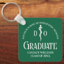 Recherche de college graduation Collège