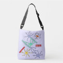 Recherche de neurone sacs Cerveau