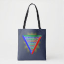Recherche de jeux vidéos sacs Niveau
