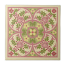 Recherche de gothique carreaux Floral