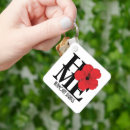 Recherche de homonyme porteclés Maire