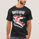 Recherche de cw2 Motocross