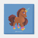 Recherche de forces magnets Fier