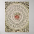 Recherche de diagramme scientifique posters Graphique