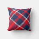 Recherche de laine coussins Motif