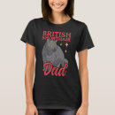 Recherche de british shorthair tshirts Abréviation