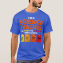 Recherche de professeur de sciences Ingénieur