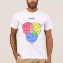 Recherche de diagramme fait sur commande Éducation