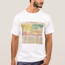 Recherche de chronologie vêtements Historique