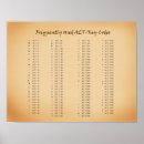 Recherche de ordinateur posters Code
