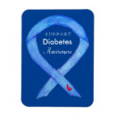 Recherche de diabetes magnets Diabète