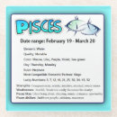 Recherche de signe du zodiaque dessous de verres Astrologique