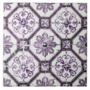 Recherche de vieux motifs carreaux Rétro