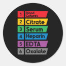 Recherche de medical procedure autocollants Analyse sanguine