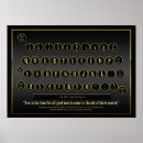 Recherche de typewriter posters Old