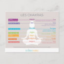 Recherche de chakras cartes postales Énergie