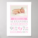 Recherche de birth stats chambre enfant posters Rose