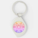 Recherche de david porteclés Juif