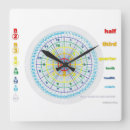 Recherche de fractions horloges Temps