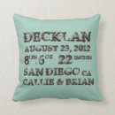 Recherche de faire part de naissance coussins Garçons