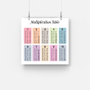 Recherche de tables multiplications posters Professeur