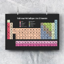 Recherche de périodiques posters Professeur