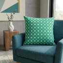 Recherche de motif papier peint coussins Décoration
