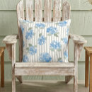 Recherche de hortensias coussins Botanique