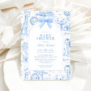 Recherche de animaux africains invitations Vintage