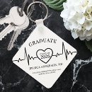 Recherche de ekg porteclés Pour tous
