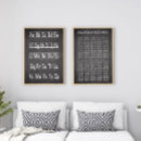 Recherche de tables multiplications posters Graphique