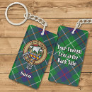 Recherche de duncan porteclés Tartan