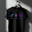 Recherche de codeurs Programmation