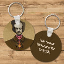 Recherche de horreur porteclés Crâne